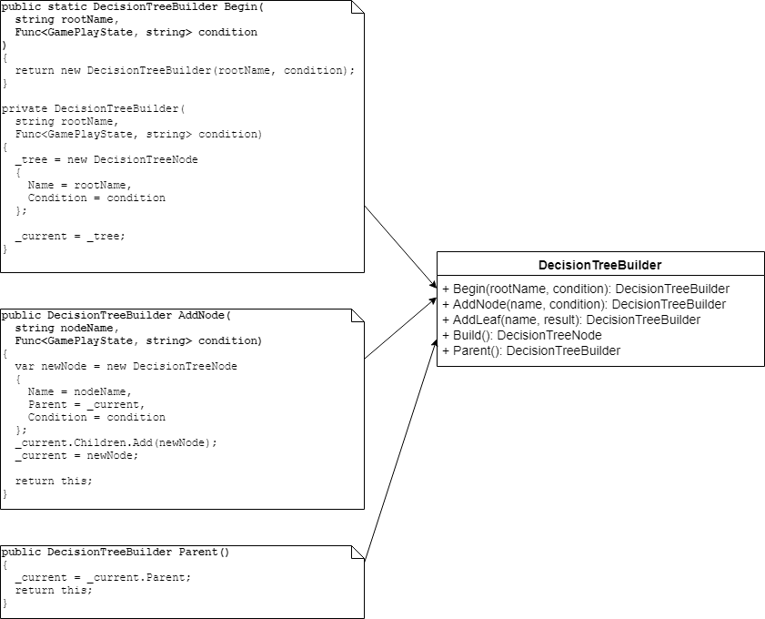 DecisionTreeBuilder