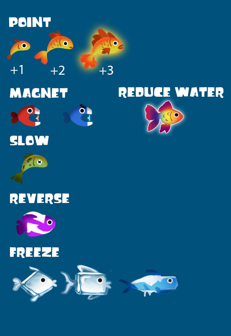 Fish Types
