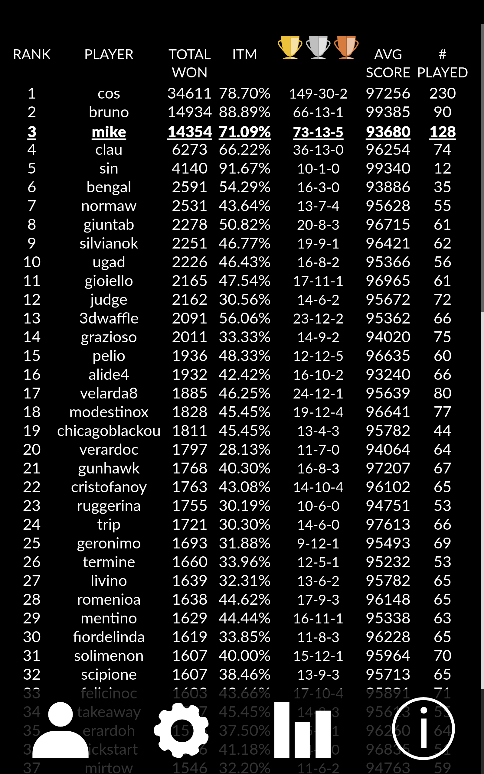 newUftournamentRanking 1