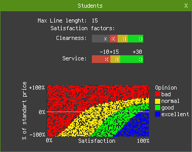 customer graph