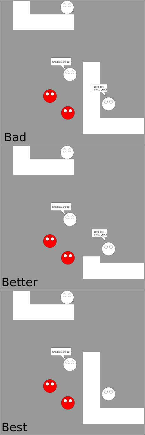 Speech Positioning Diagram