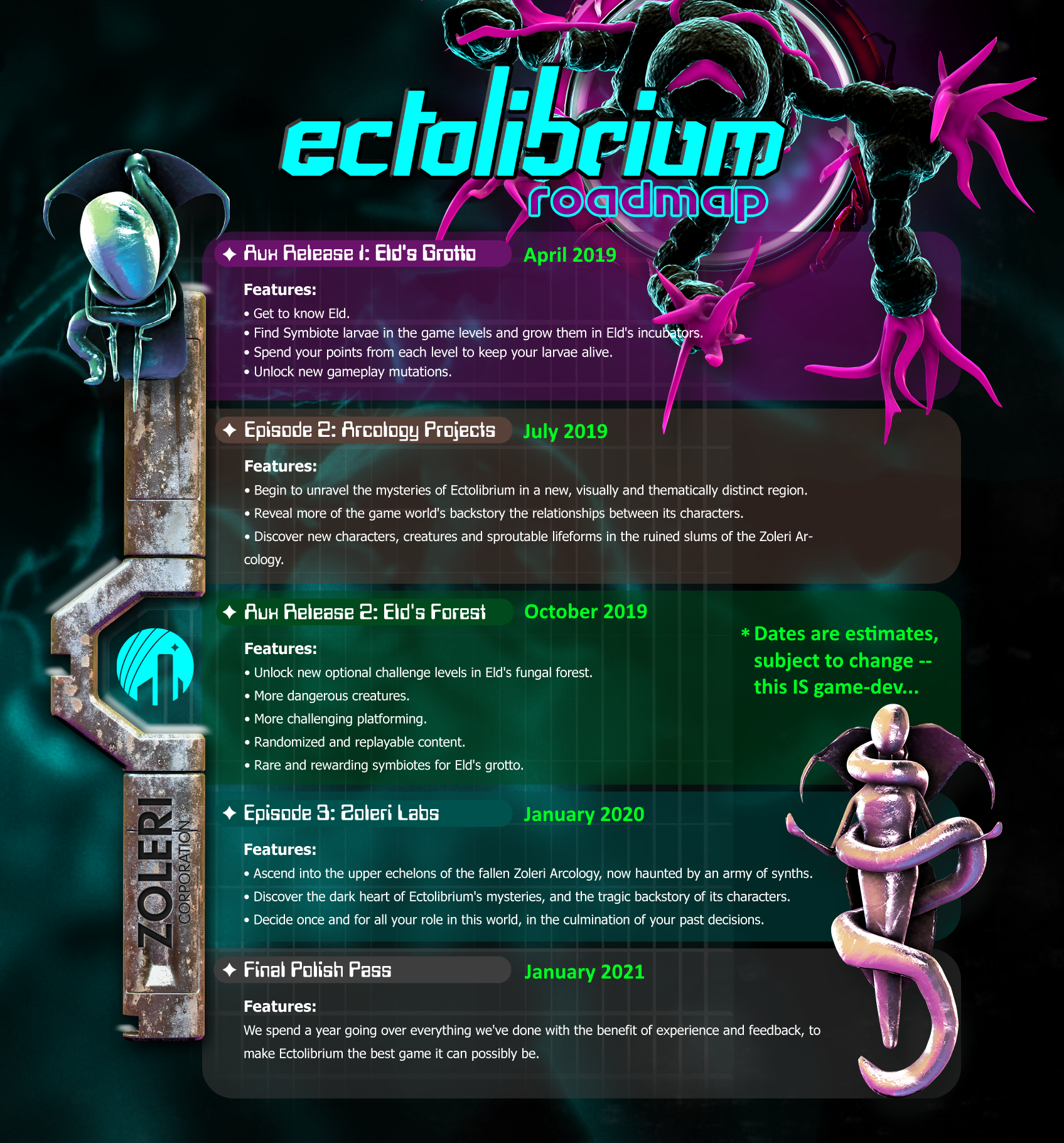 ectolibrium roadmap