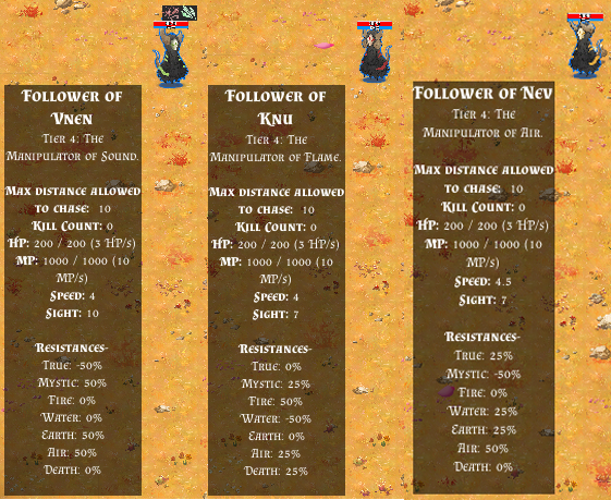 Resistances