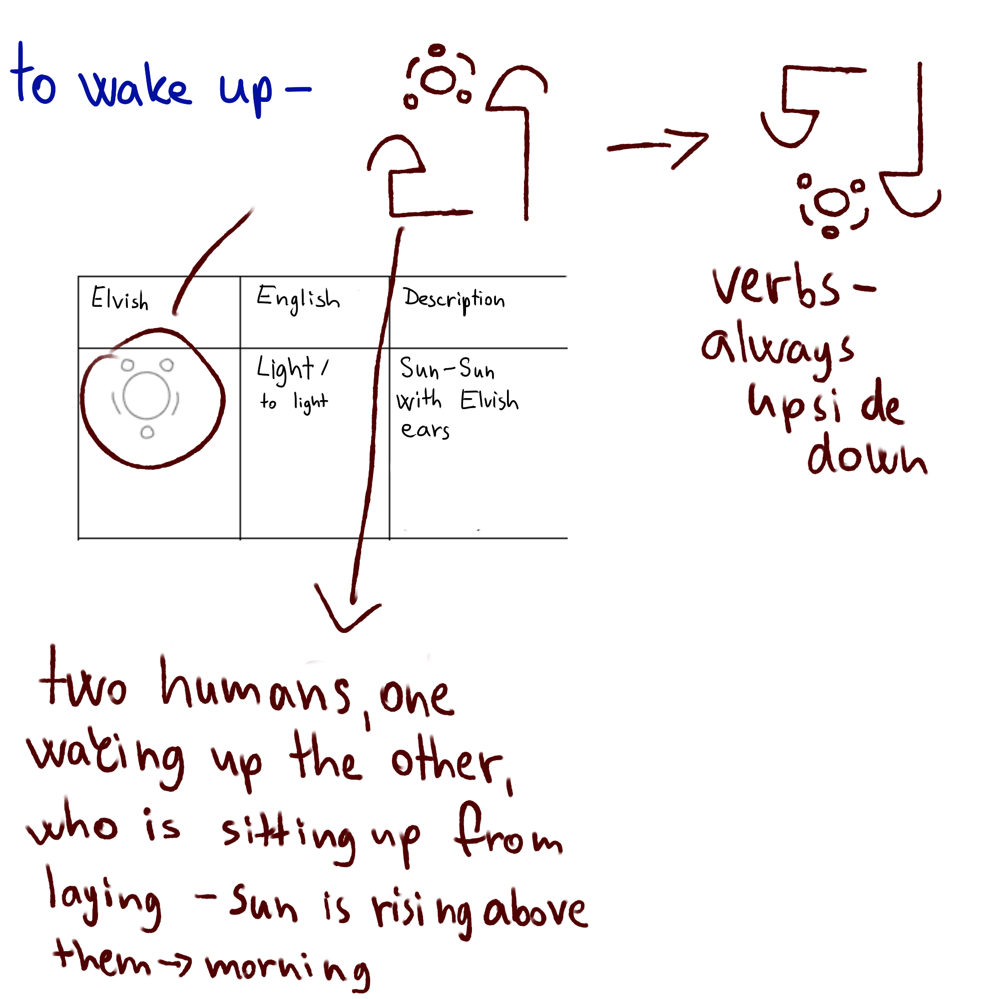 To wake up (symbol) - creation