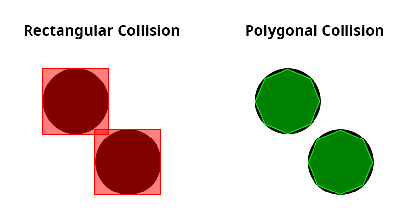 Rectangle vs Polygonal Collision