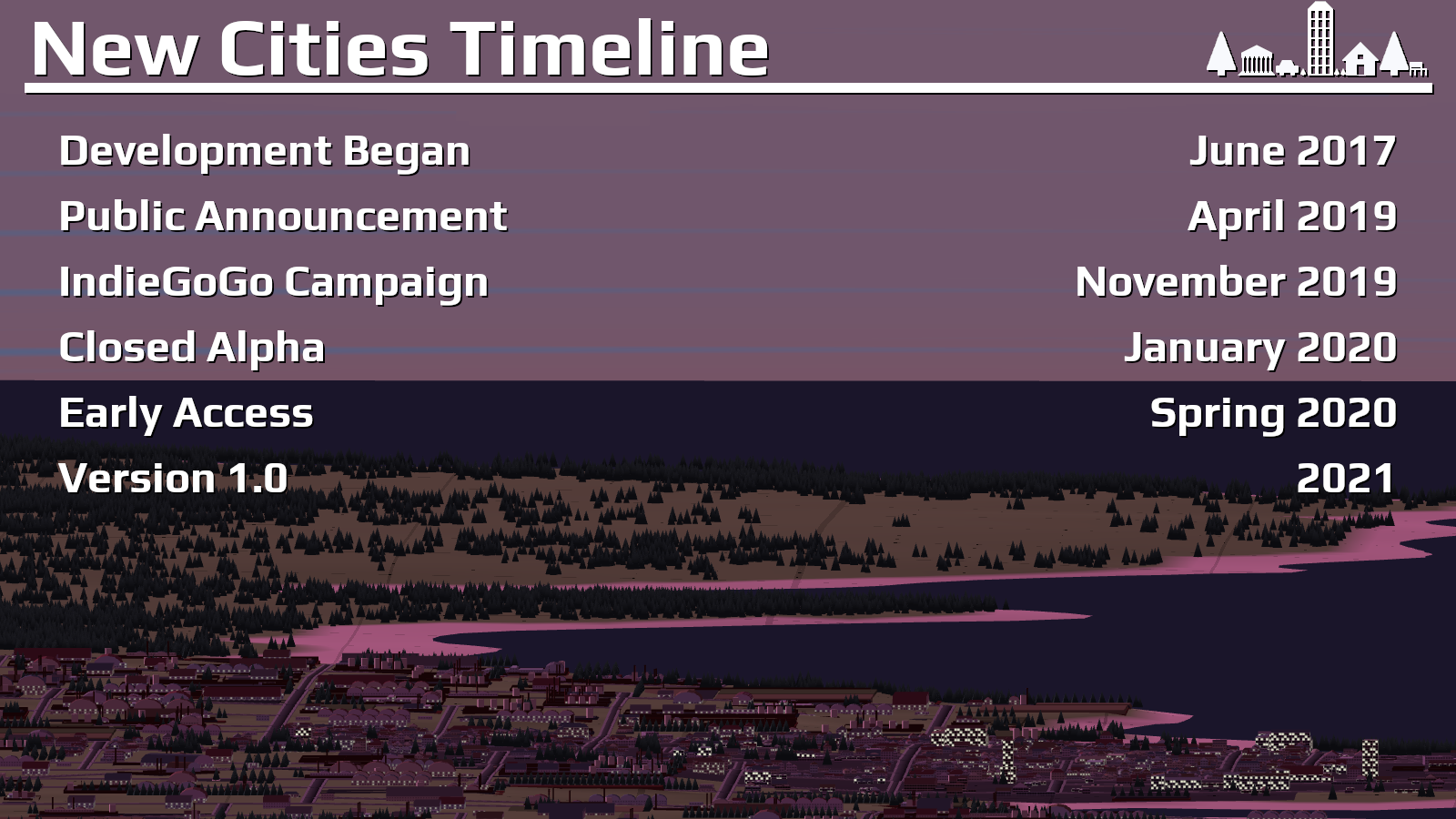 Timeline for New Cities