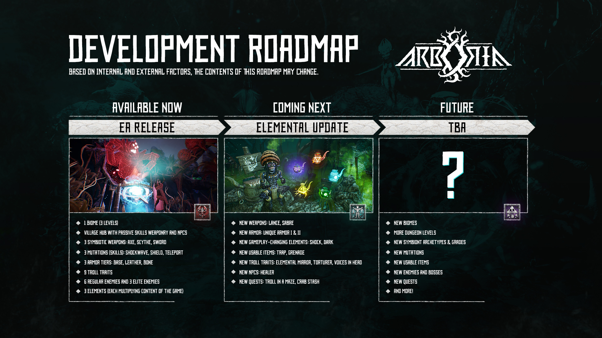 Arboria Development Roadmap May 