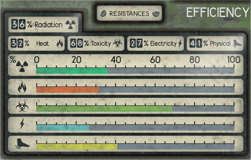 resistances