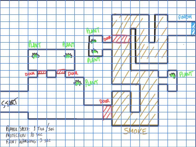 Level first draft