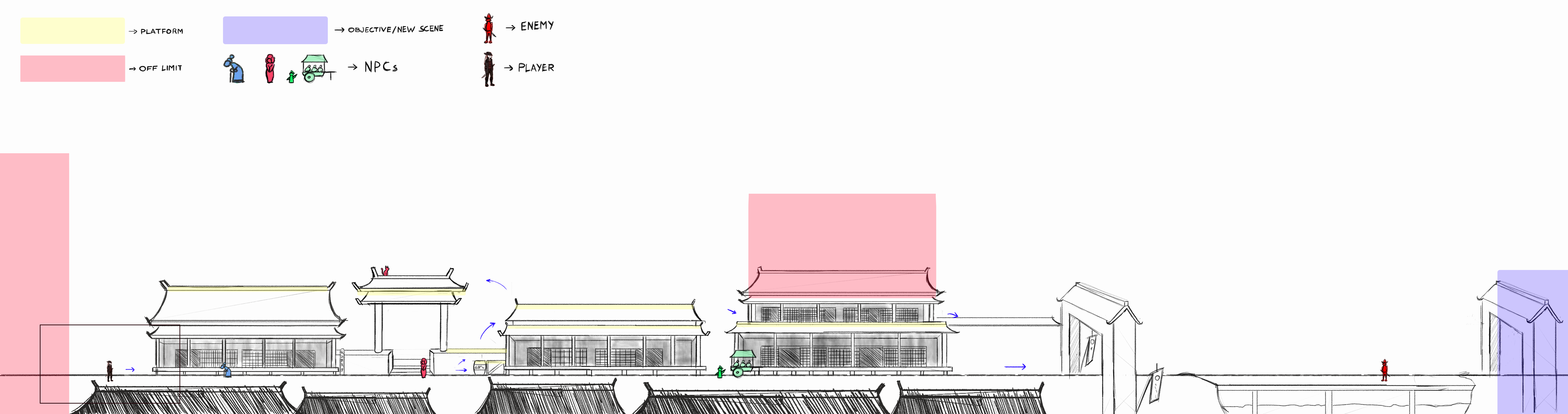 town level design