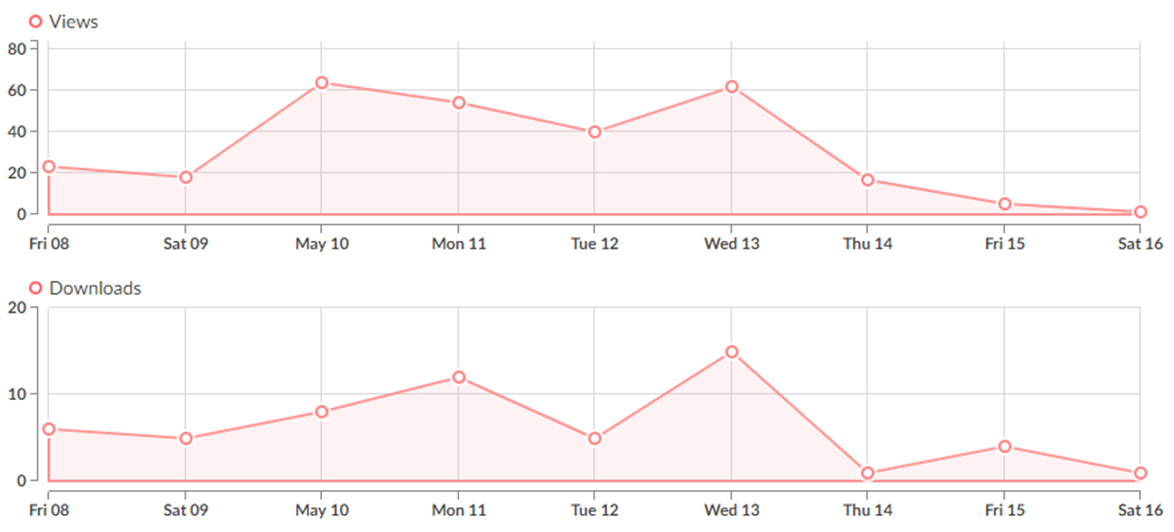 Itch.io statistics