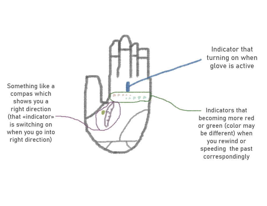 Glove   Concept Art Assignment
