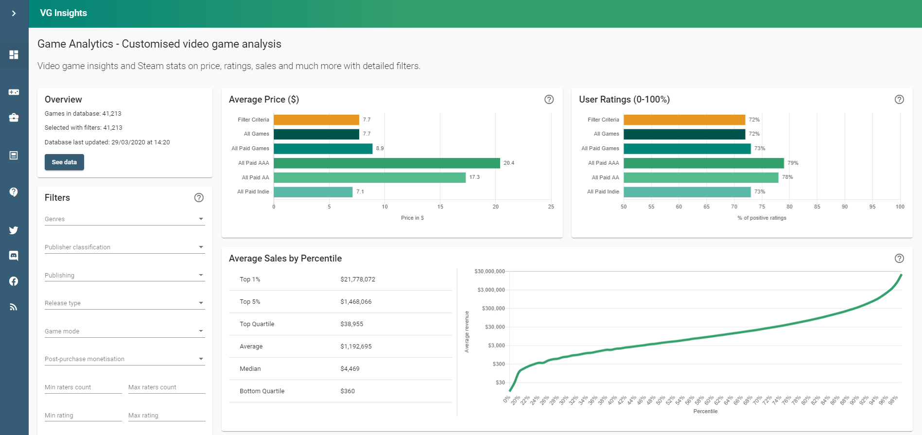 Game Analytics page on Video Game Insights