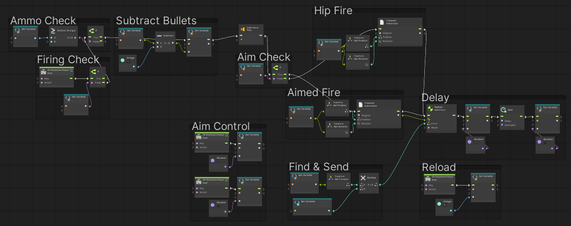 Simple Ammo Count System in Unity