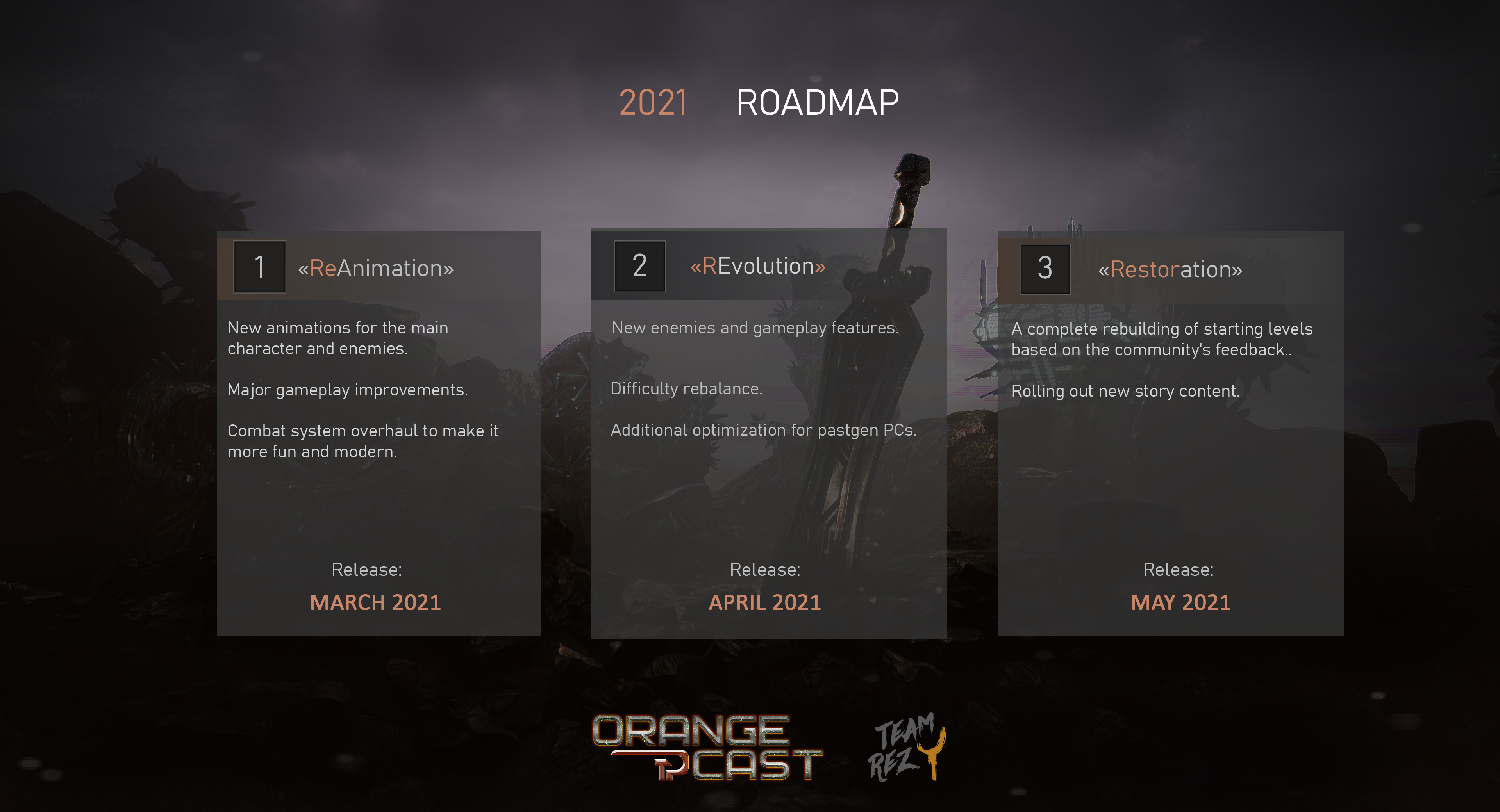 OC roadmapENG