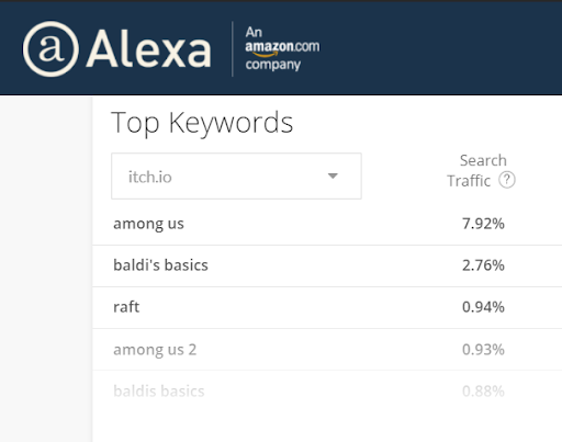 Alexa Keywords