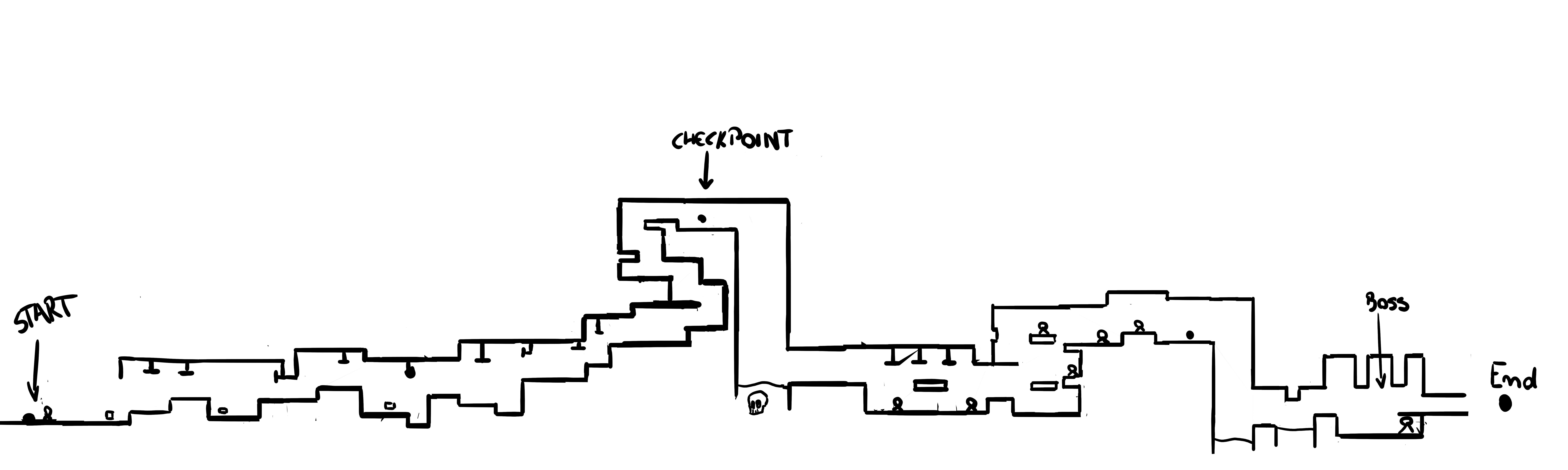 level design