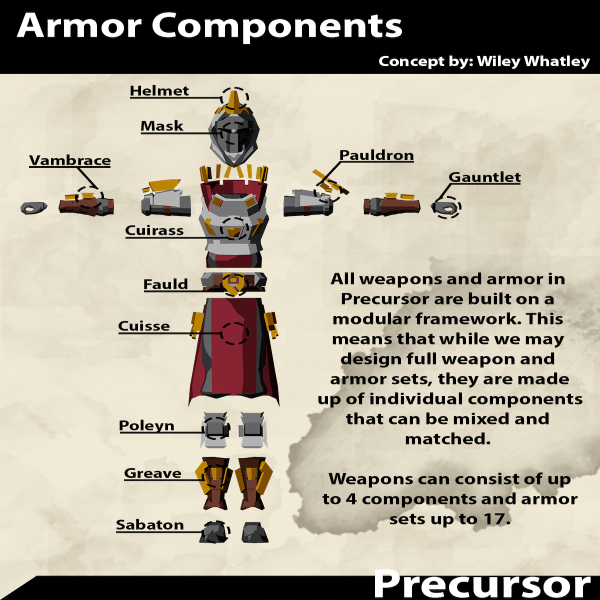 armor components