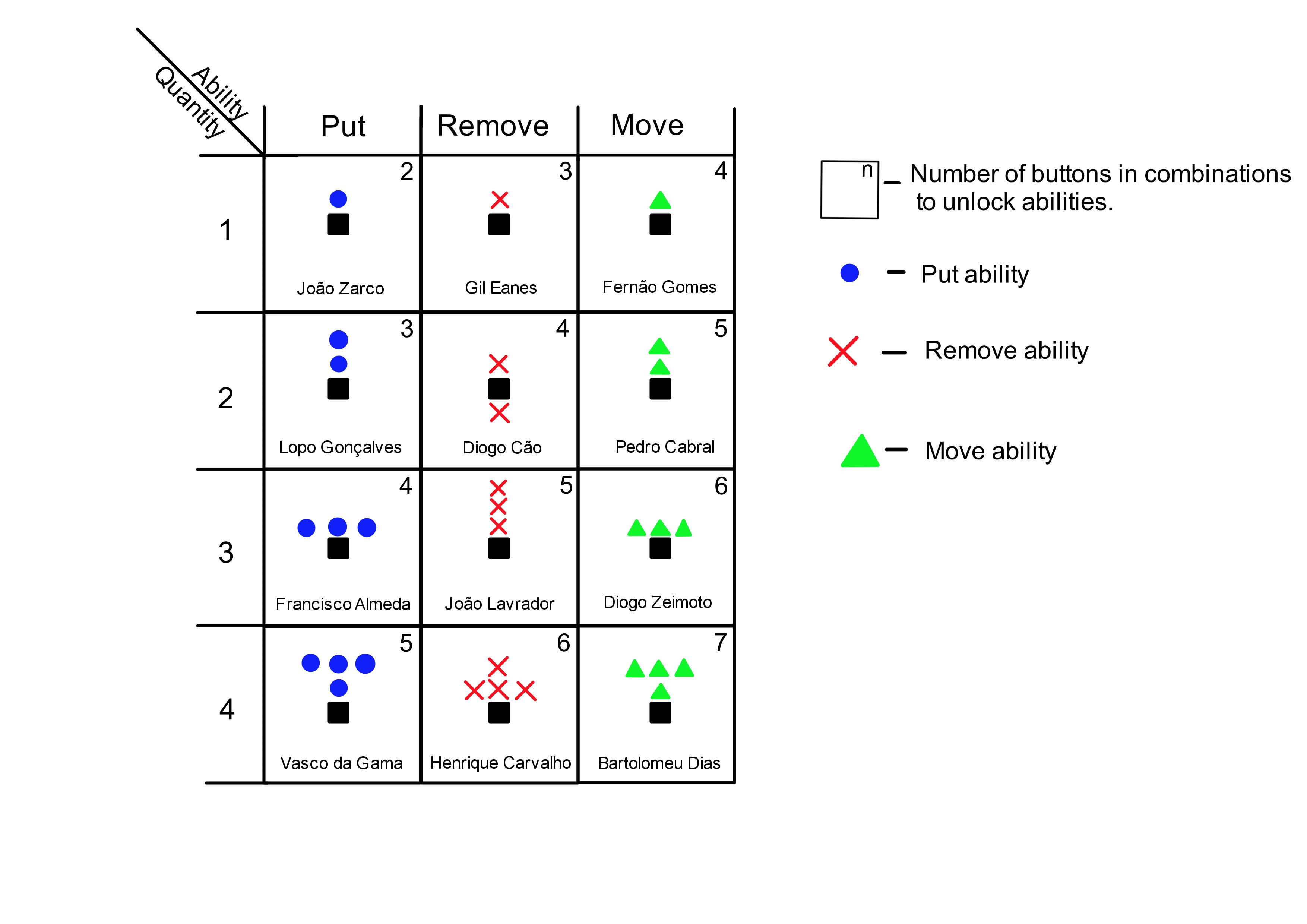 CharactersAbilityGraph