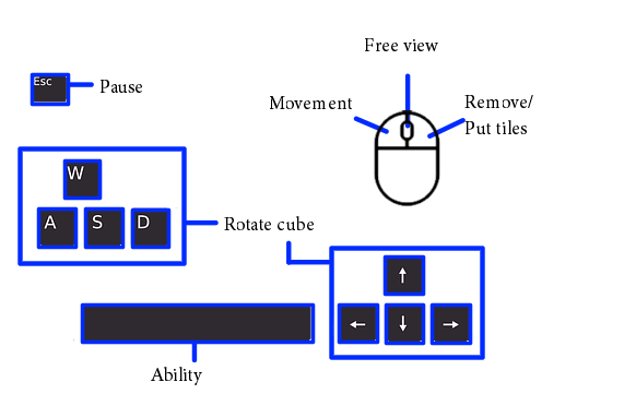 KeysComputer