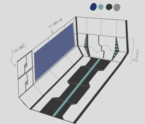 concept of the lab's initial vibe