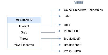 Mechanics