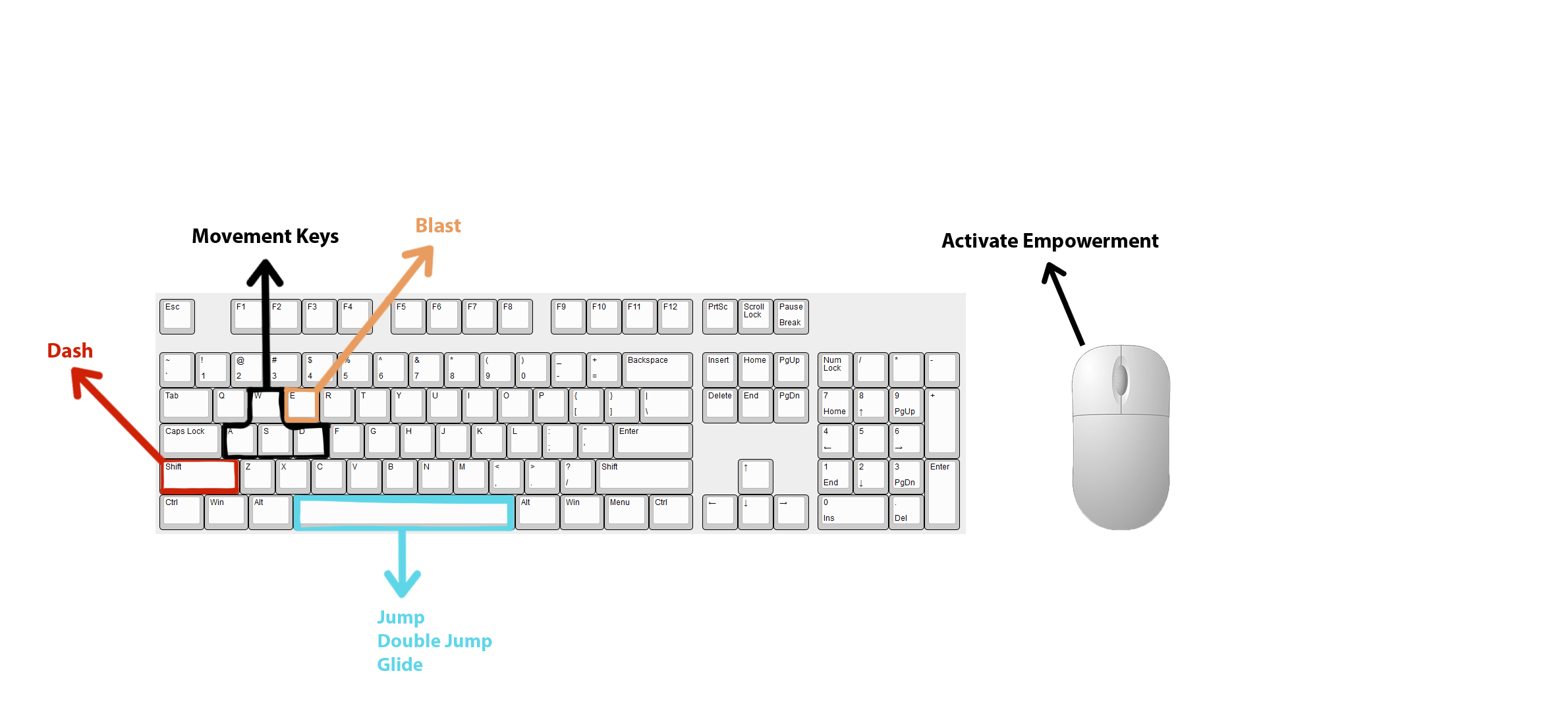 Keyboard Controls