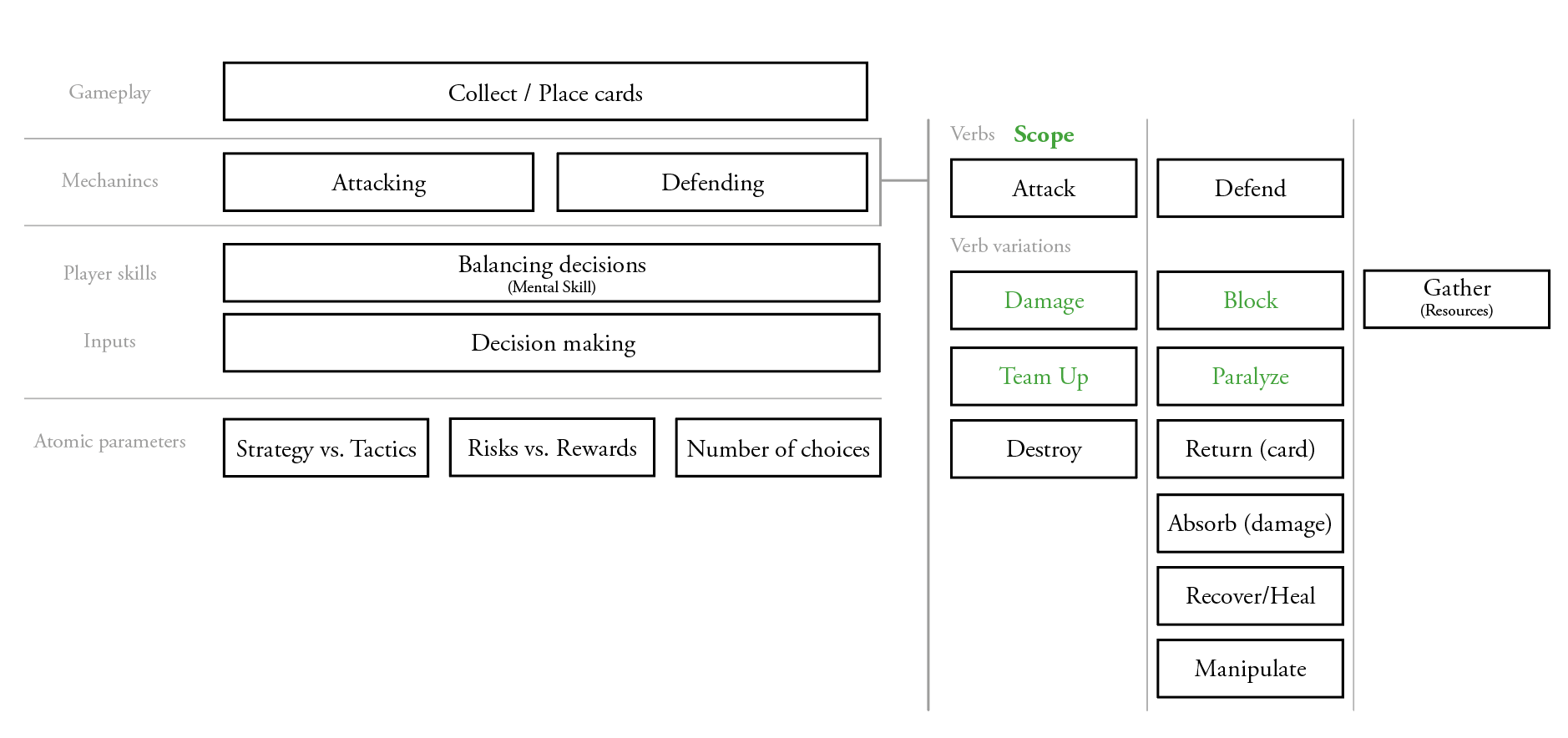 Game System