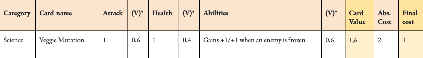 card value example