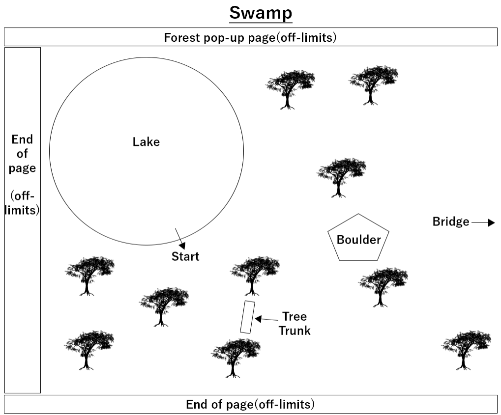 Swap layout