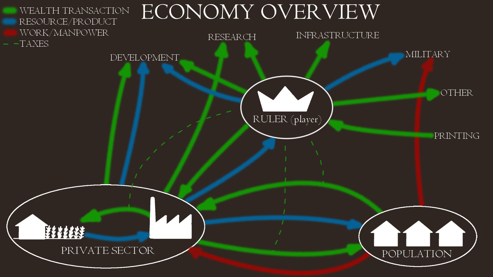 economy overview