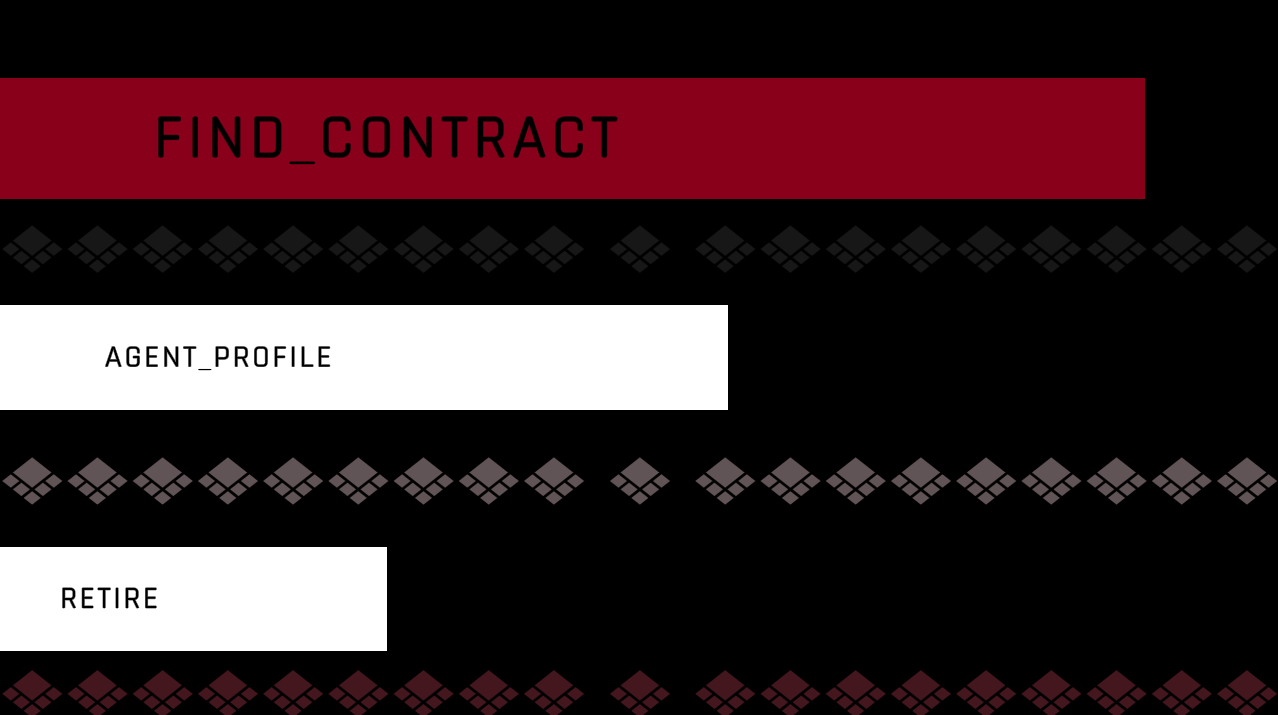 Agency view screen for Contracts