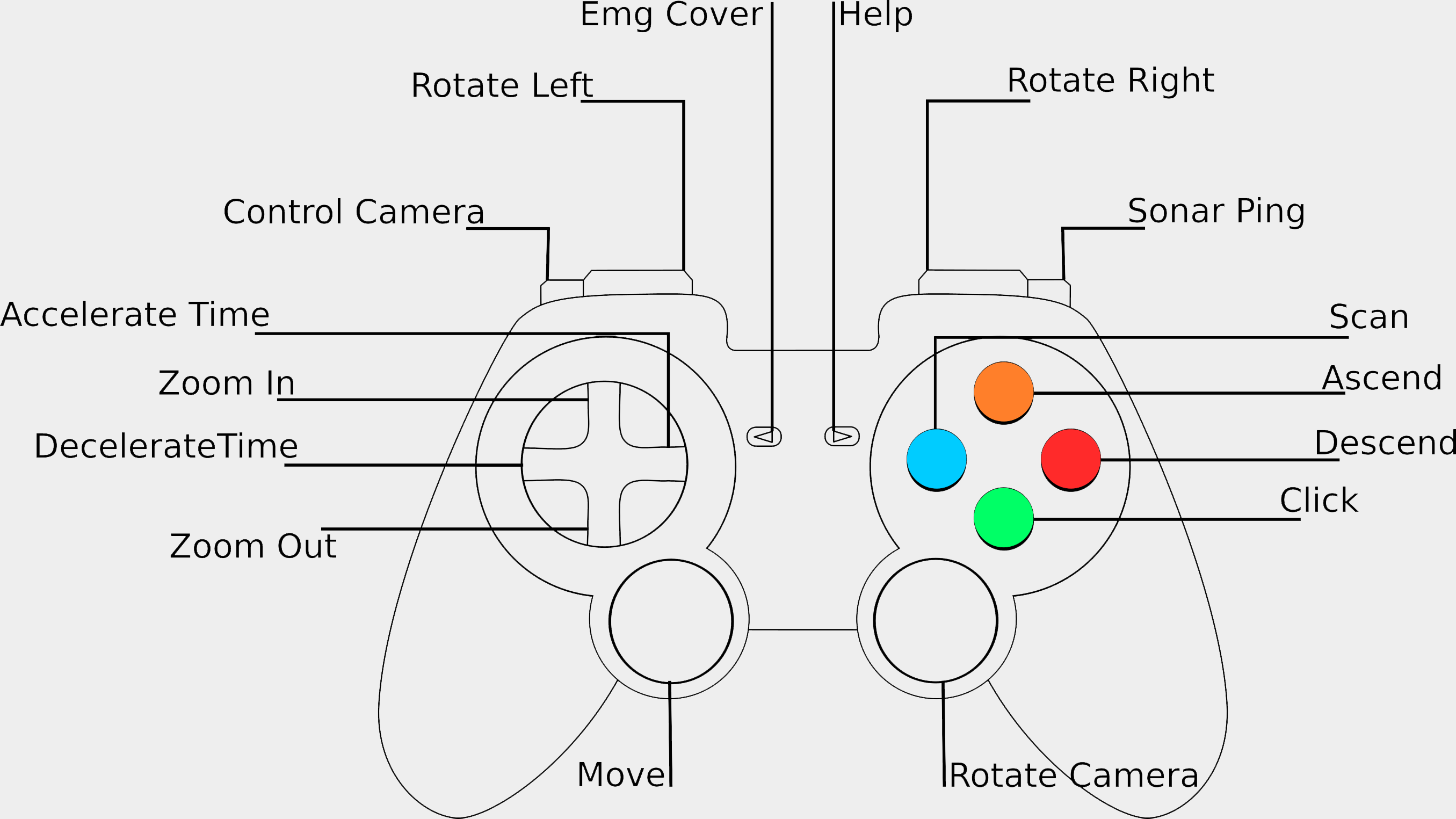 subROV gamepadLayout