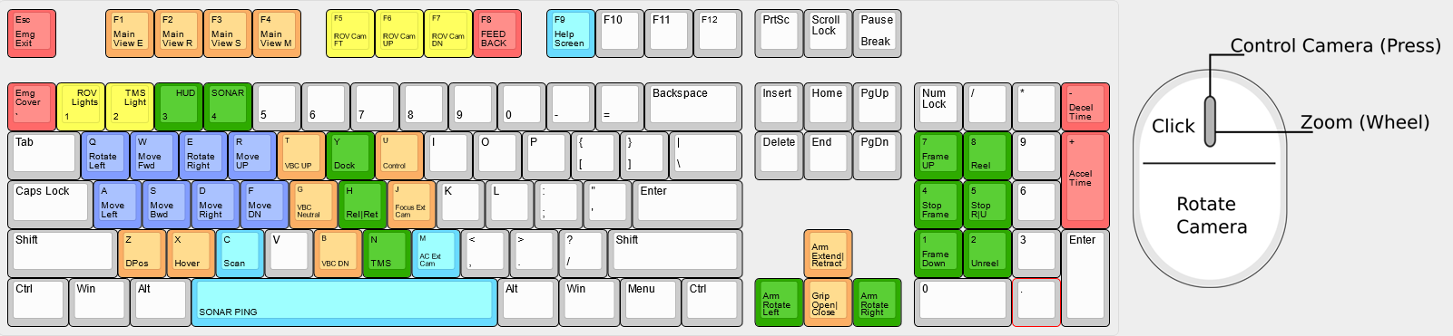 subROV keyboardMouseLayout