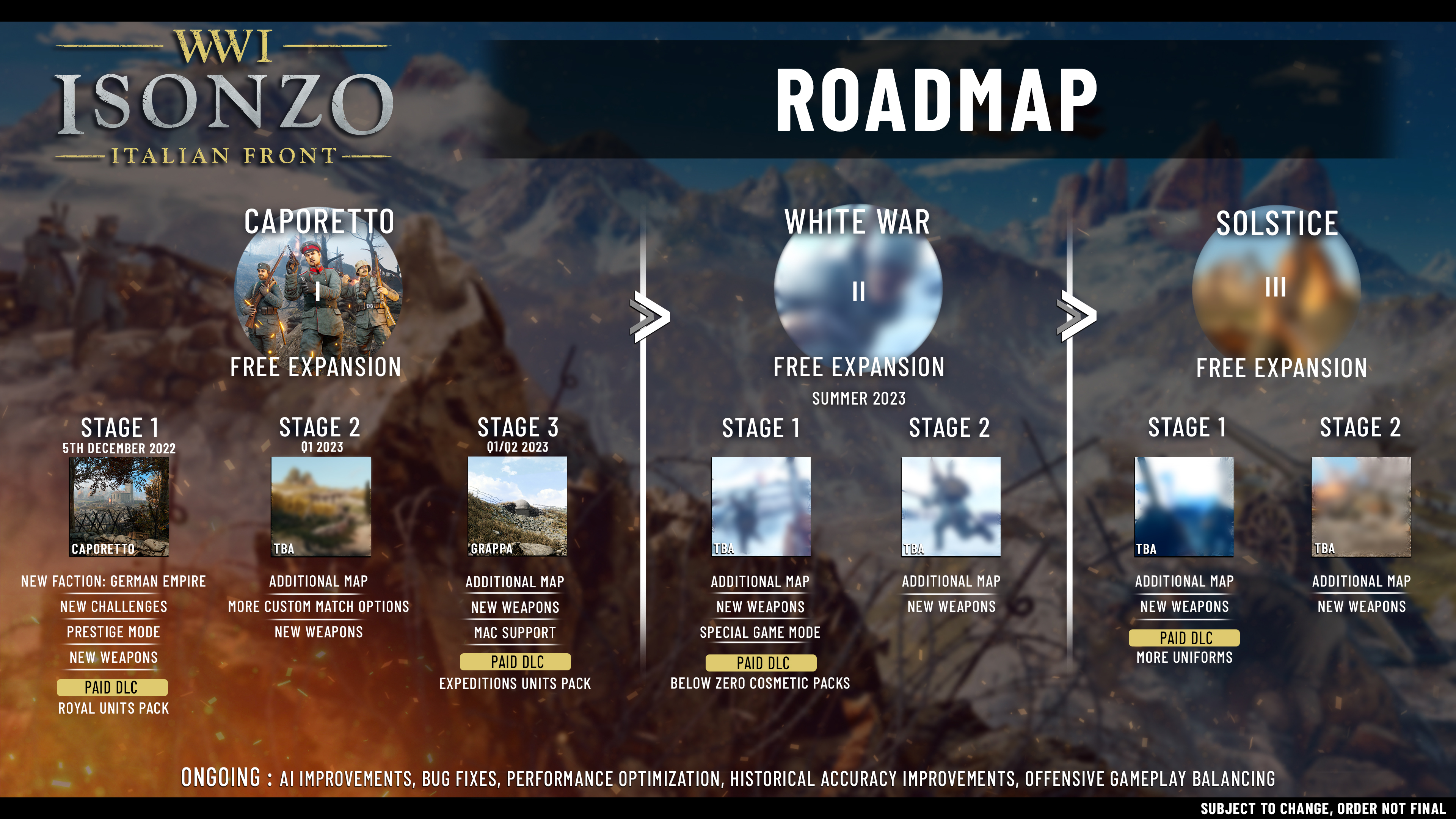 isonzo roadmap 