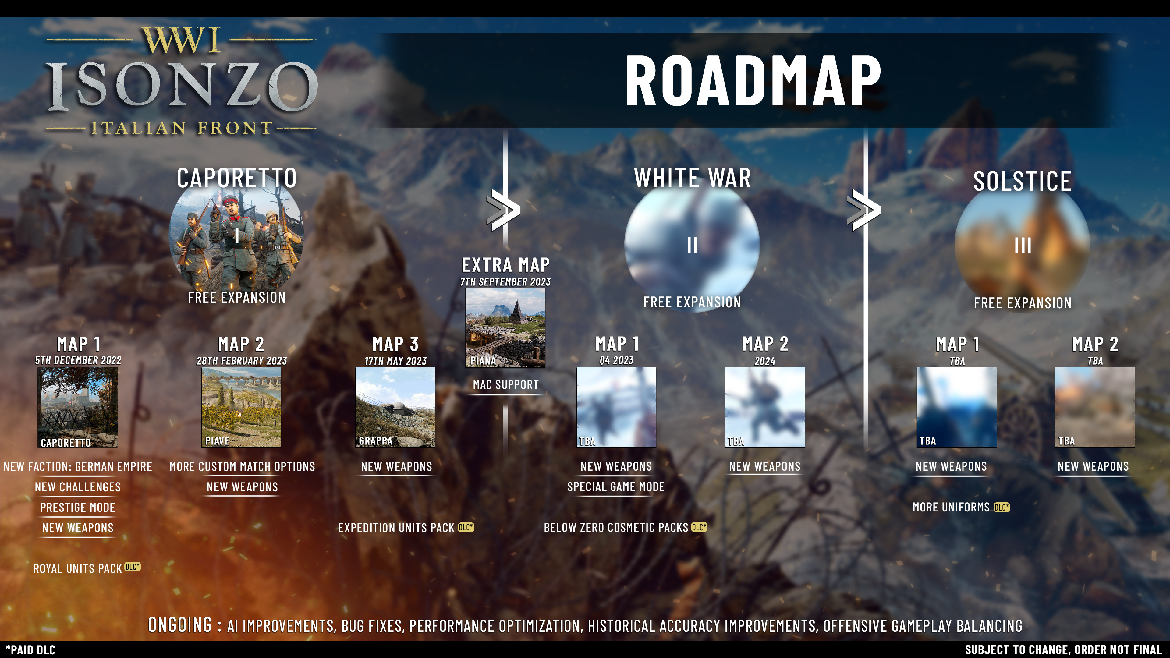 isonzo roadmap august