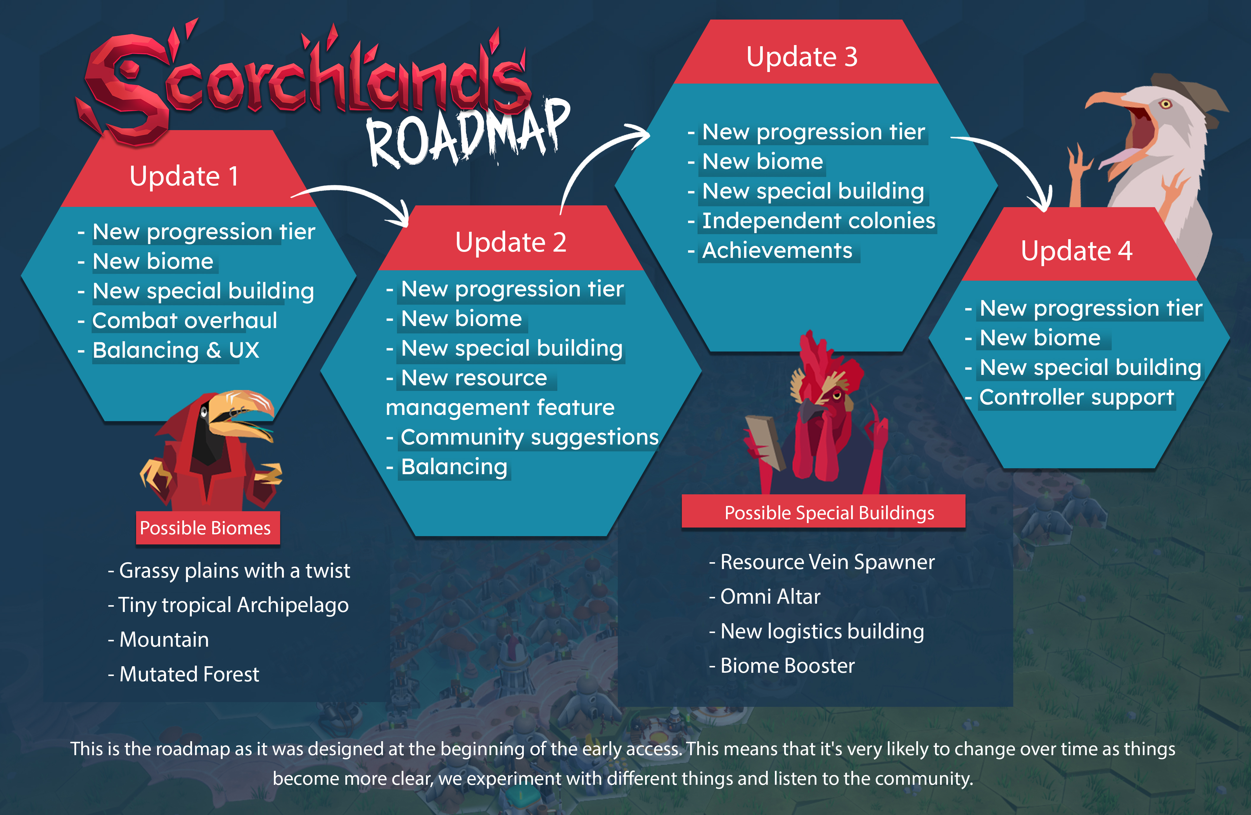 Scorchlands  - development roadmap