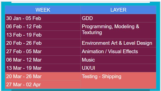 Development Calendar