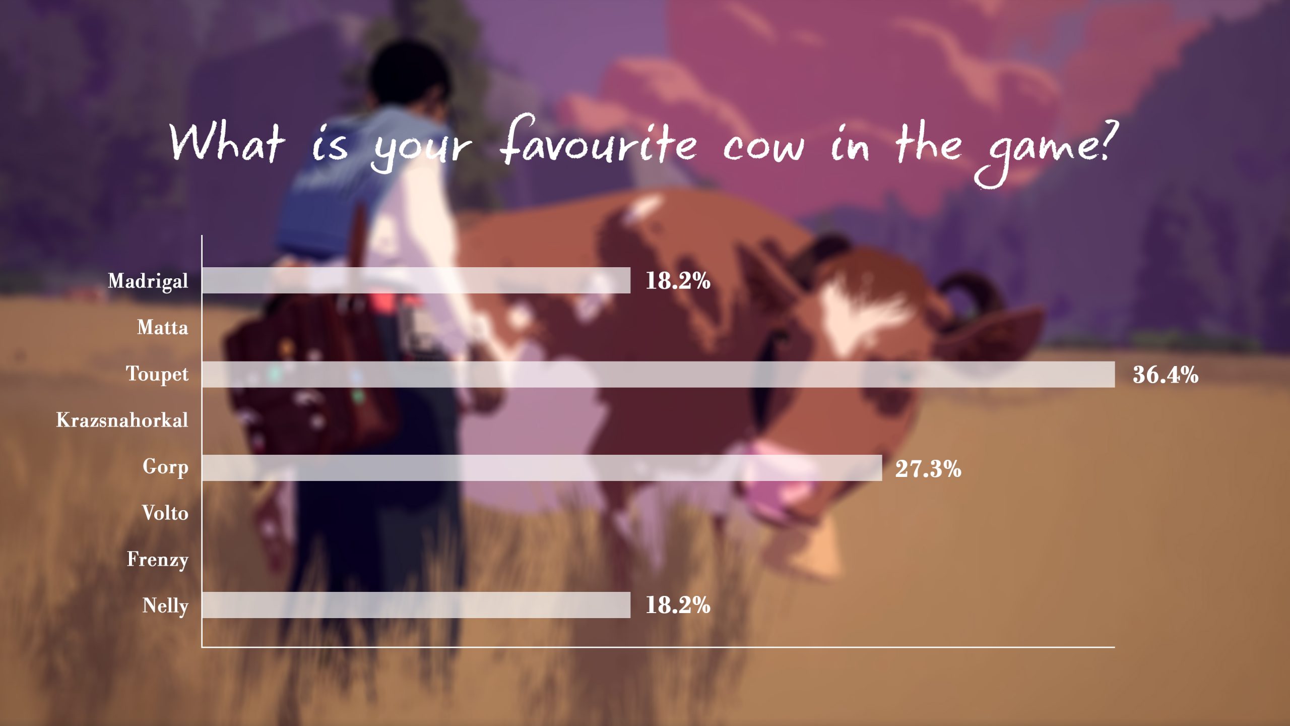 cowpoll copy scaled