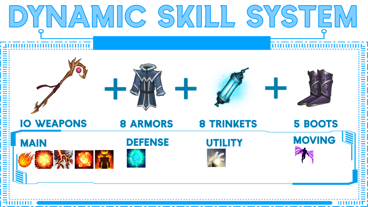 dynamicSkillSystem