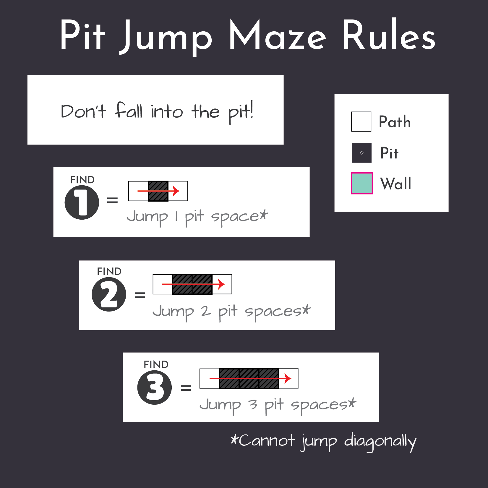 Find 1) Jump 1 pit space. Find 2) Jump 2 pit spaces. Find 3) Jump 3 pit spaces. Cannot jump diagonally