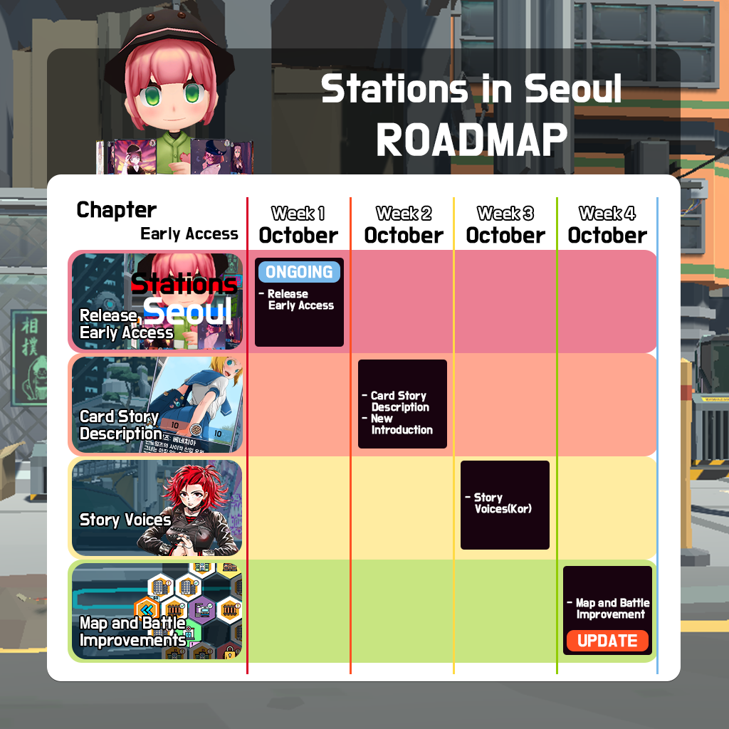 Roadmap SiS Phase 0