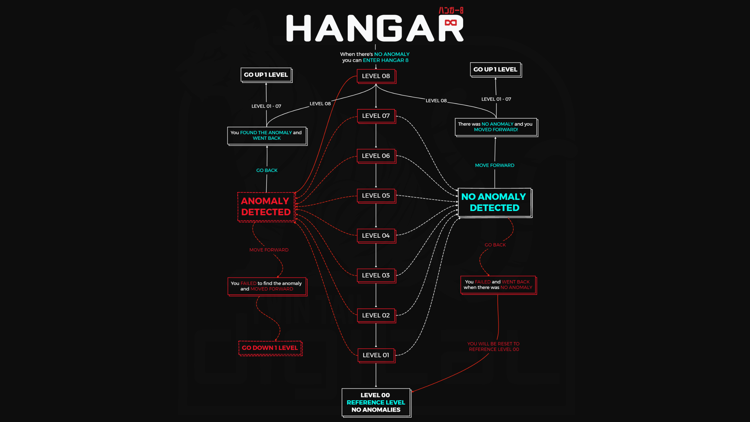 HANGAR 8 Tutorial