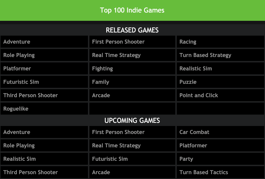 Indie of the Year Top 100 Preview